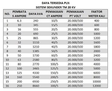 bgn vs pln